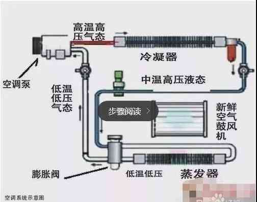 空调制冷原理